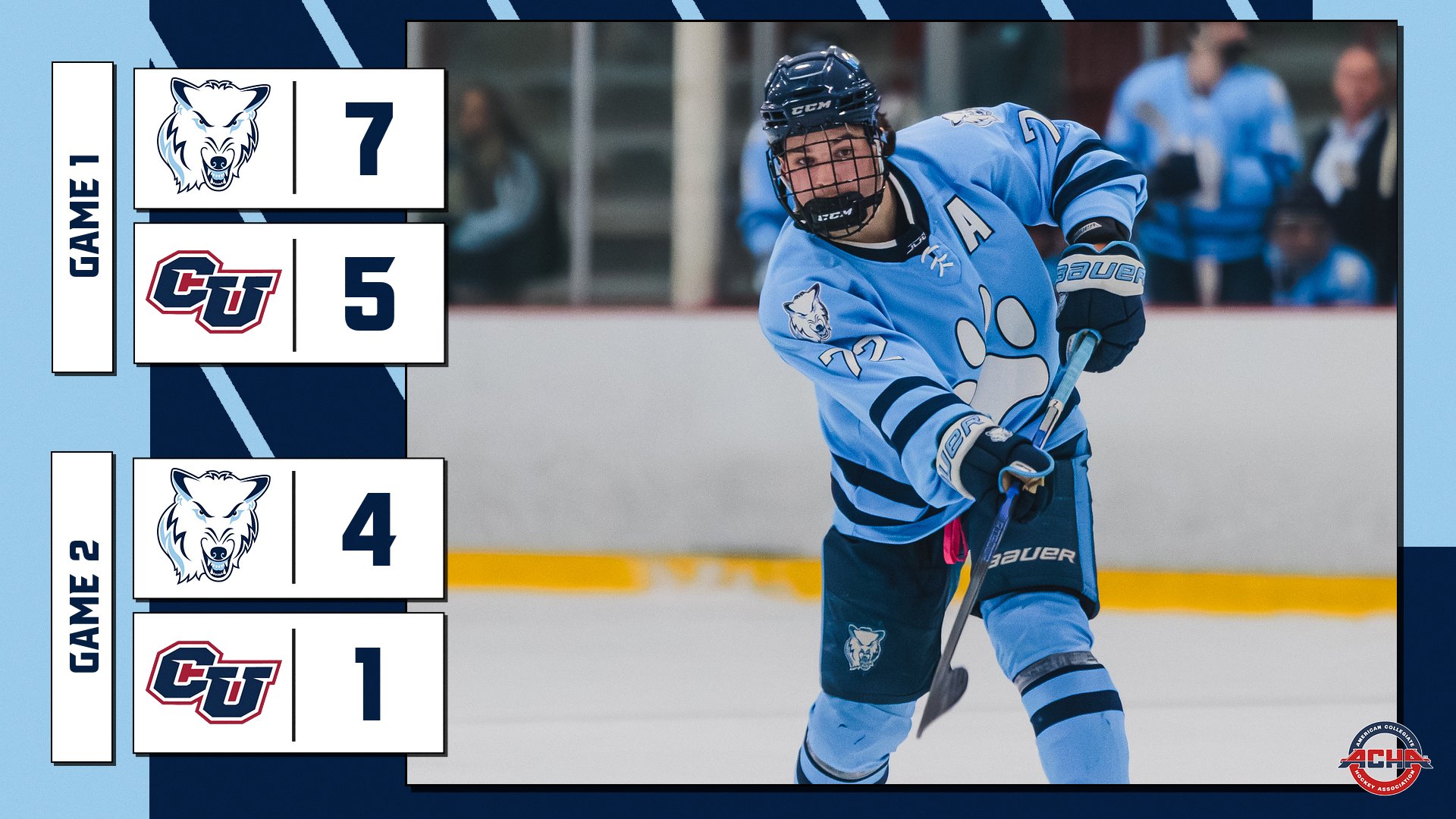D1 Hockey Takes Two From Cleary