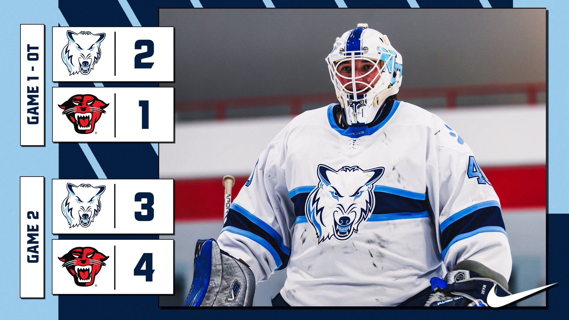 D1 Hockey Splits Opening Weekend Against Davenport