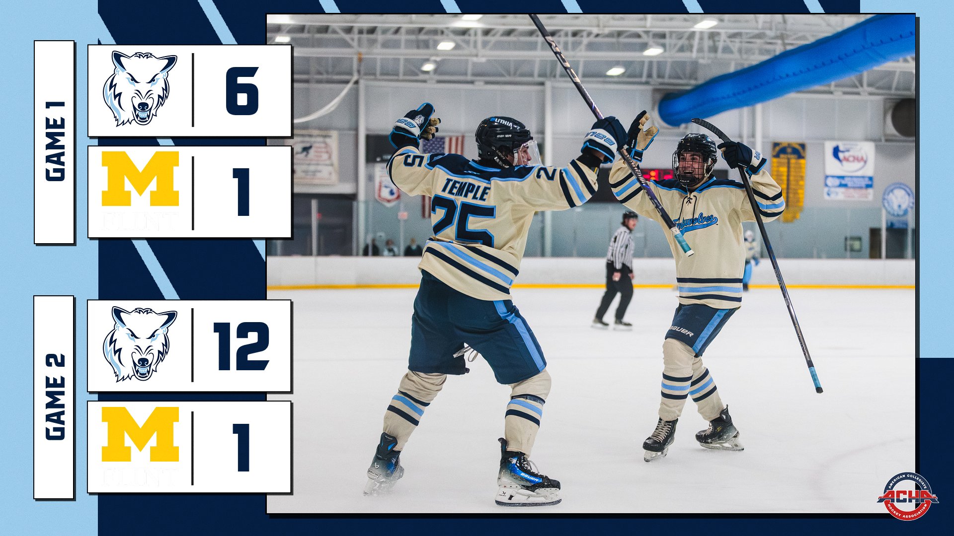 D1 Hockey Dominates Wolverines in Weekend Wins