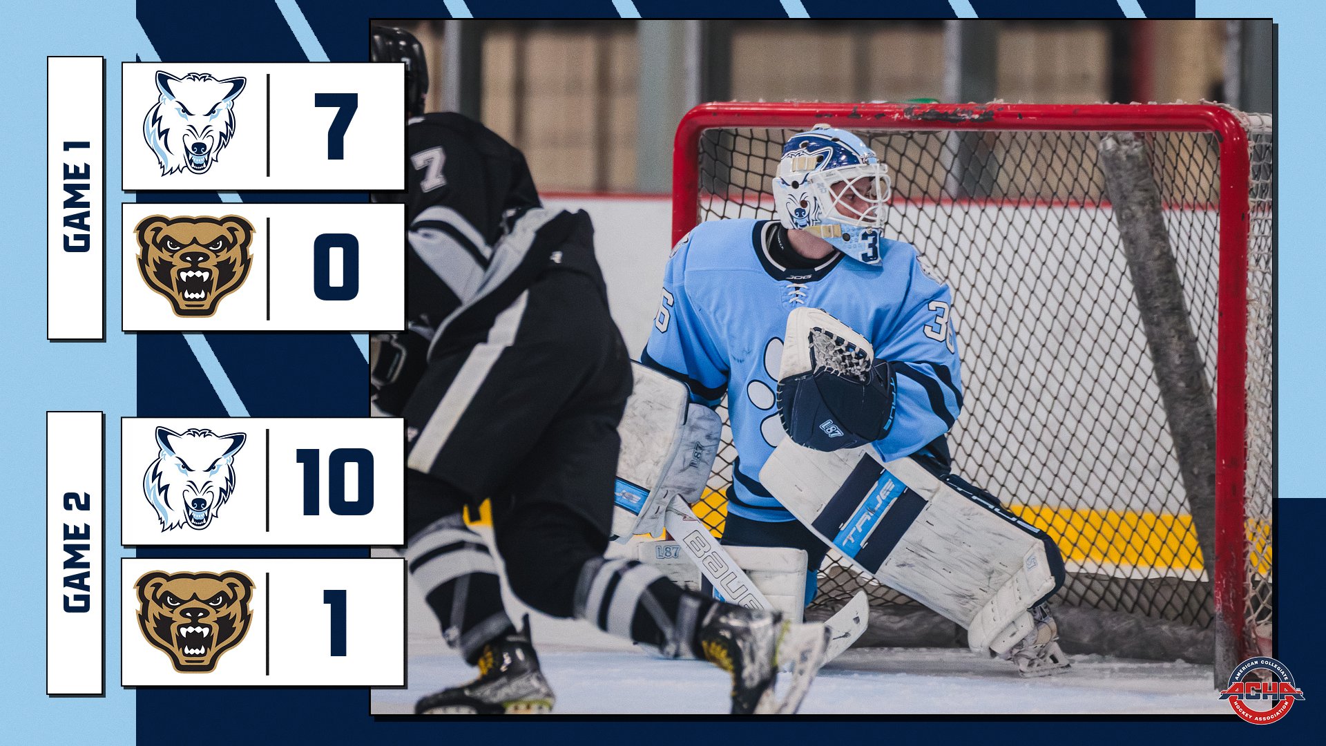 D1 Hockey Triumphs Over Oakland In Weekend Series