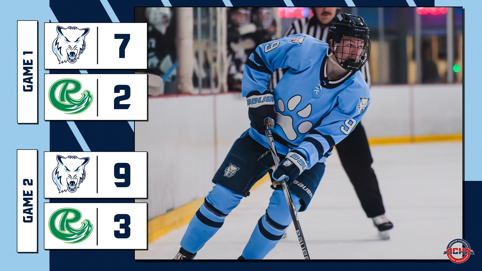 D1 Hockey's Strong Offense Powers To Two Wins Over Roosevelt