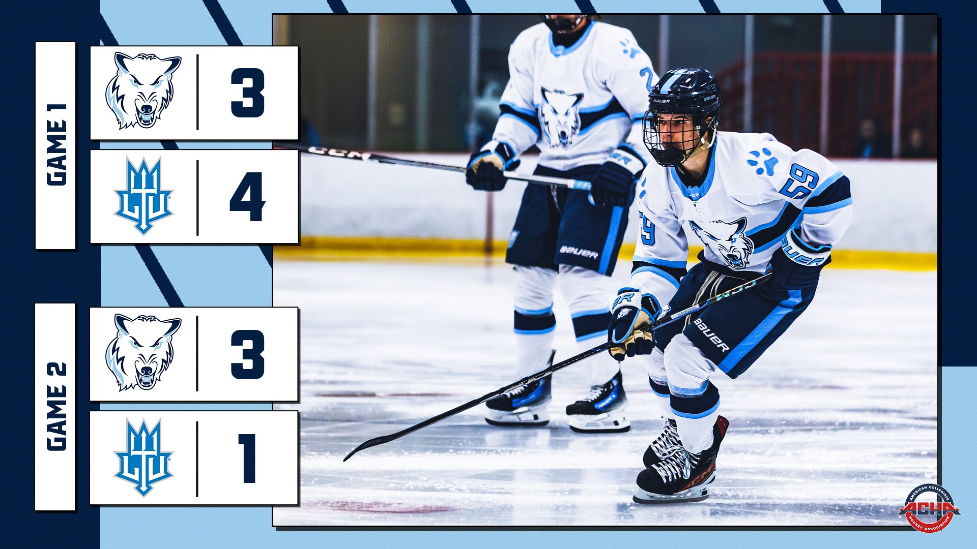D3 Hockey Splits Results Against No. 19 Lawrence Tech