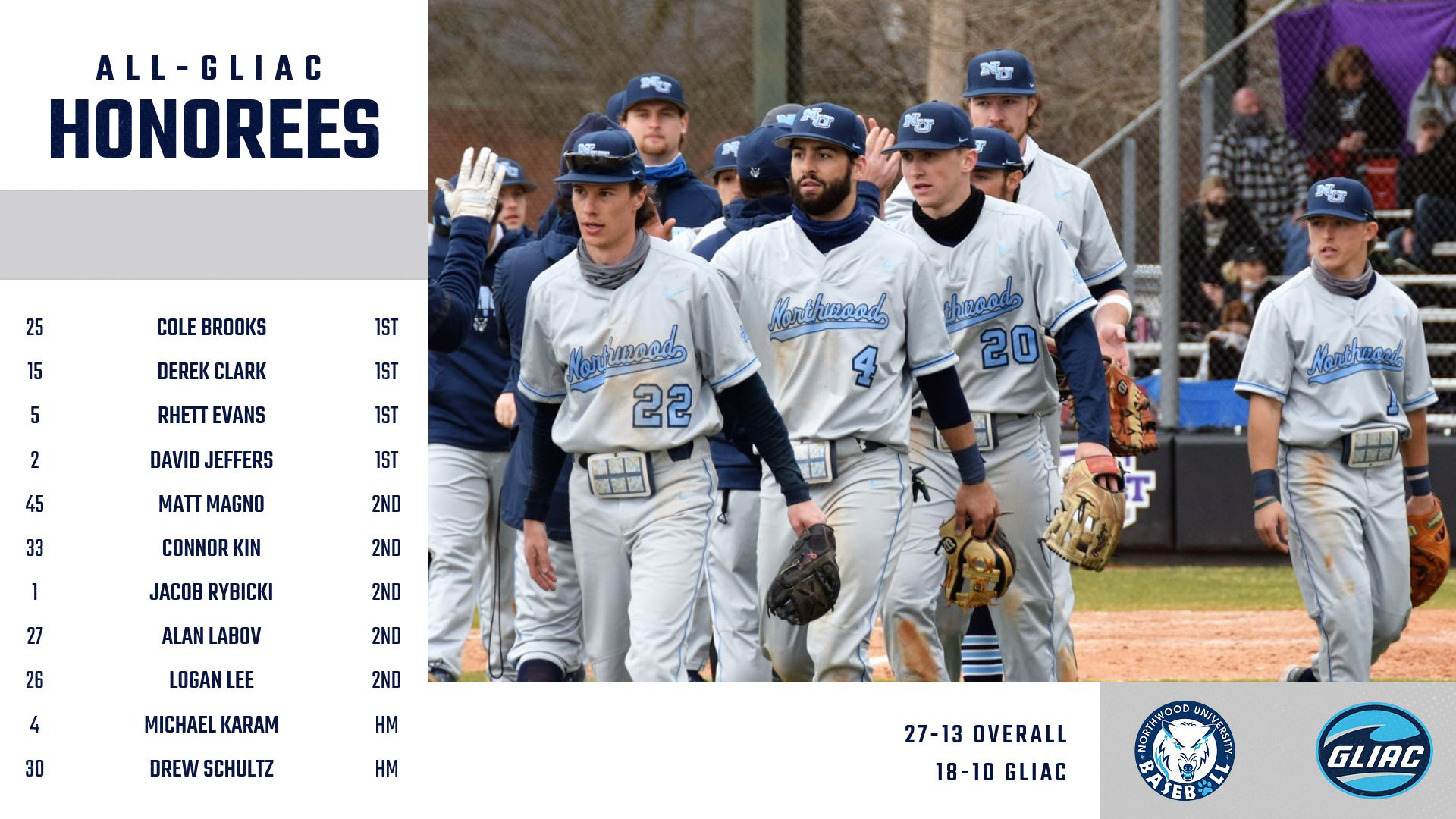 Baseball Places School-Record 11 On The All-GLIAC Team