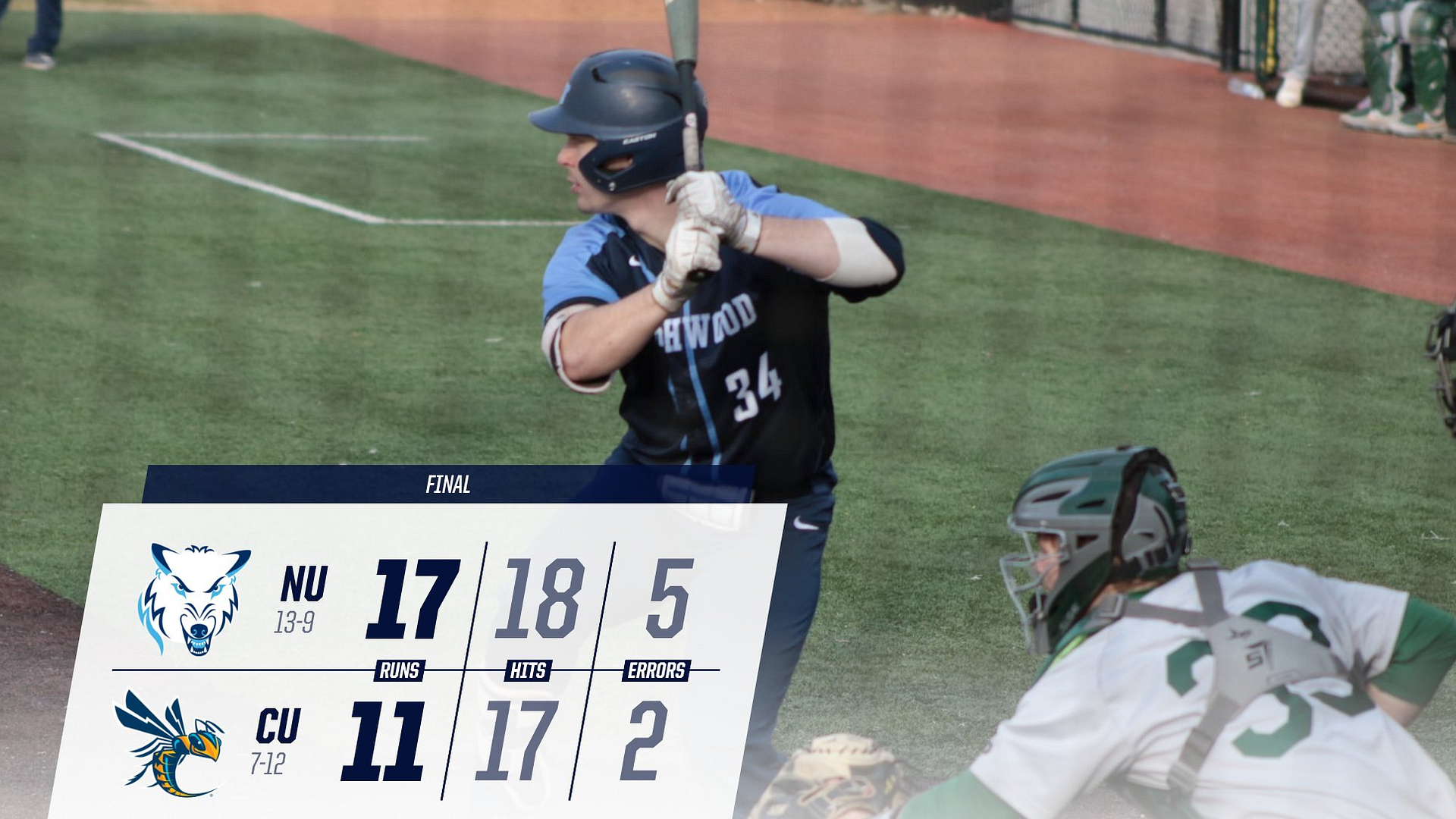 Baseball Completes Series Sweep With 17-11 Win At Cedarville