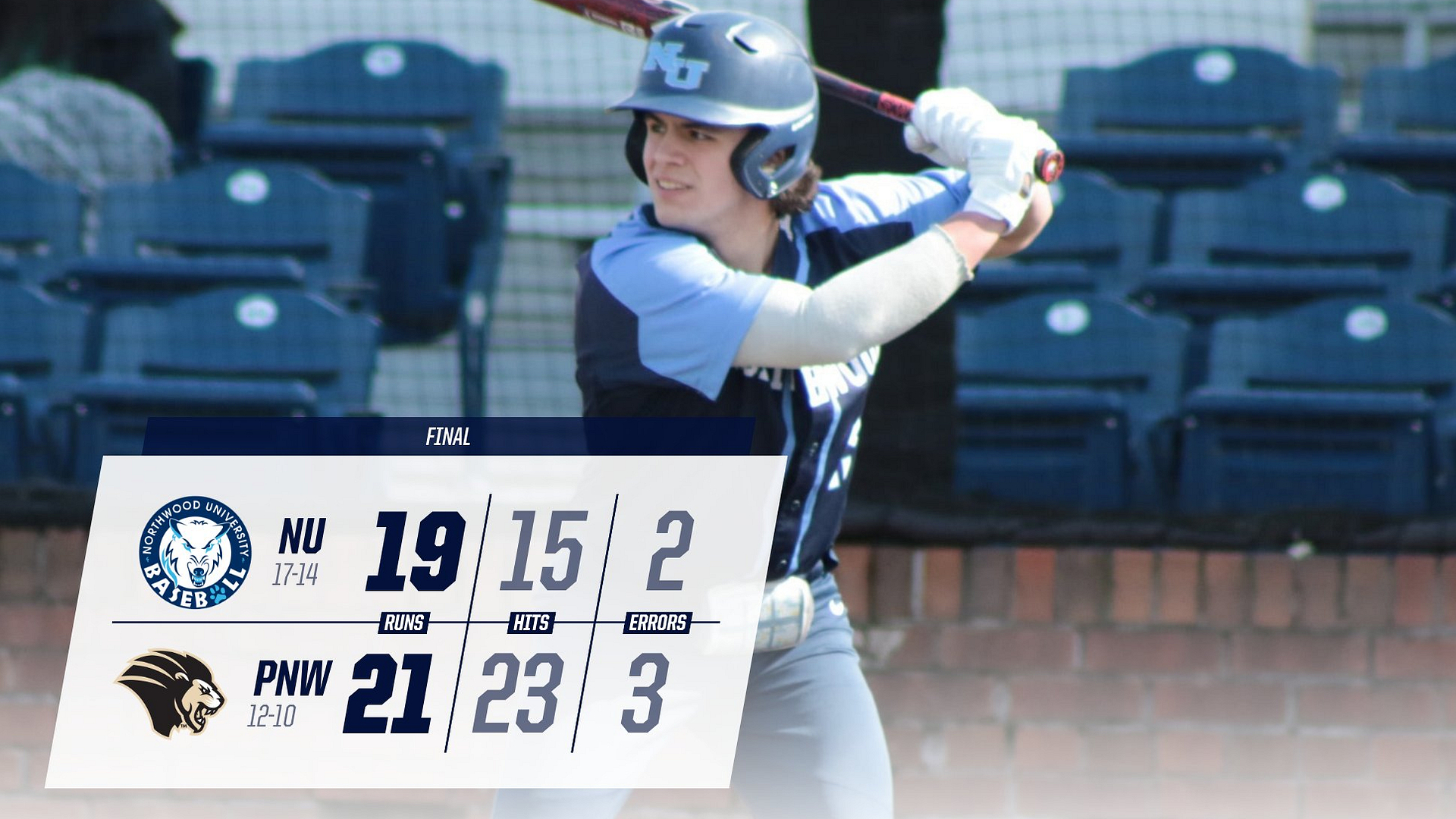 Windy Conditions Lead To Wild 21-19 Loss For Baseball At Purdue Northwest