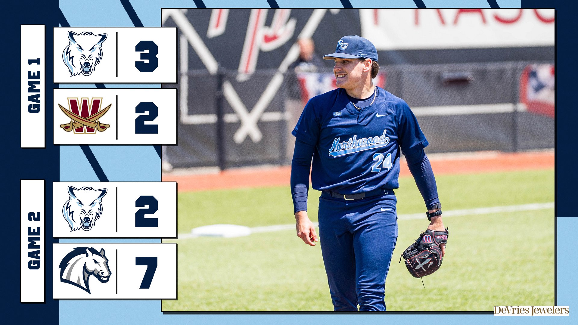 Baseball Ends Season With 1-1 Day At G-MAC Tournament