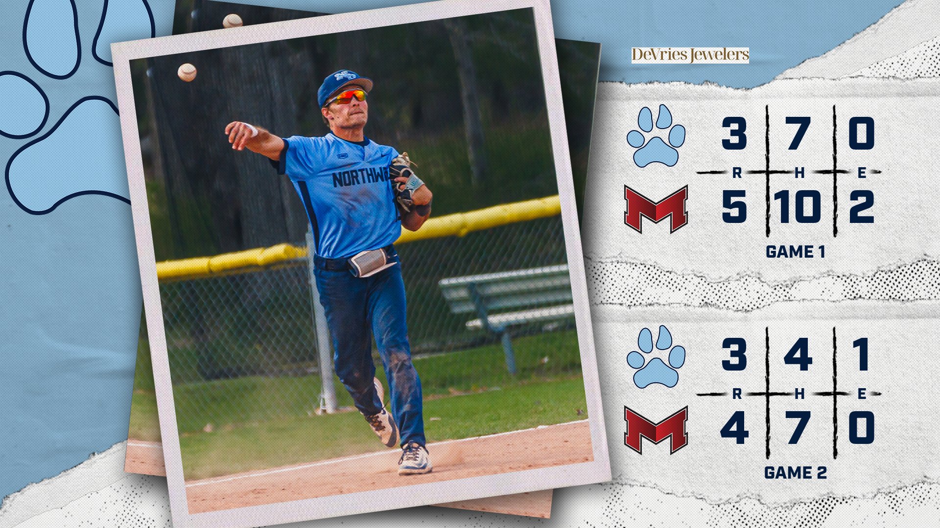 Baseball Loses Pair At Maryville