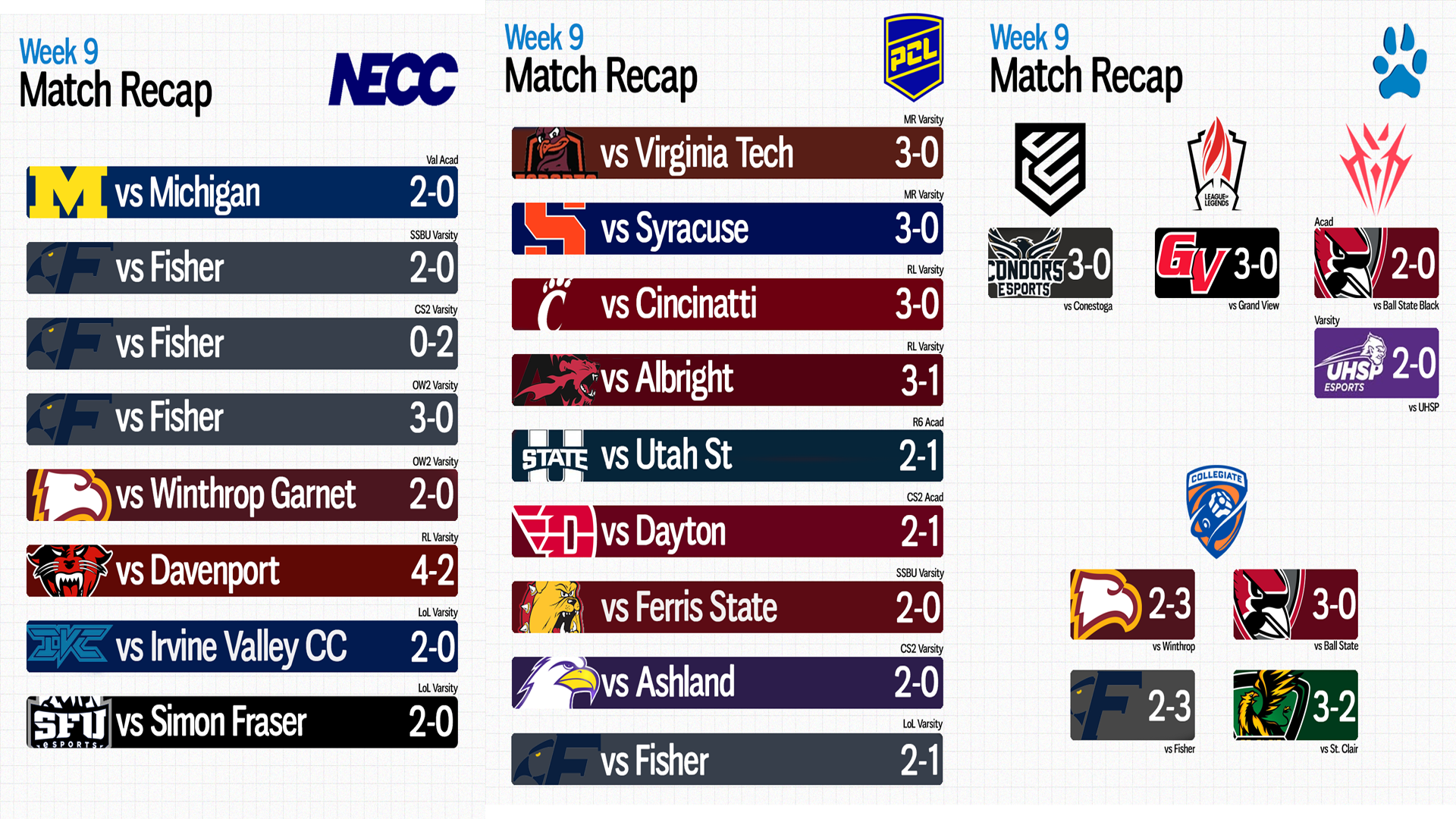 Esports Weekly Recap: Northwood Continues Momentum with Statement Week