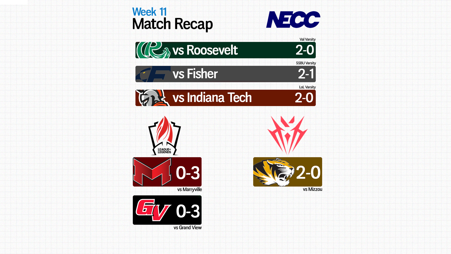 Esports Weekly Recap: Valorant and Smash Bros. Advance to NECC Grand Finals