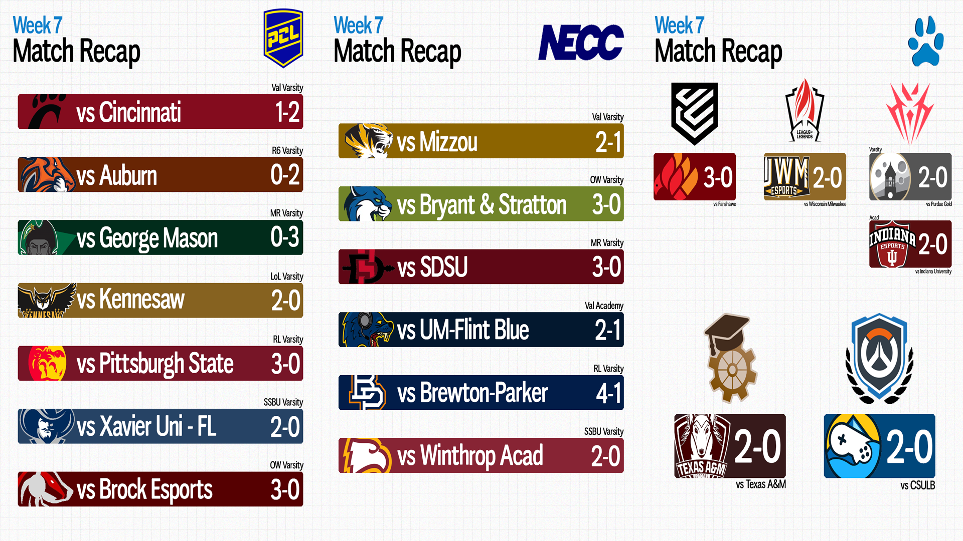 Esports Weekly Recap: Rainbow Six Secures Podium as Northwood Piles Up Wins