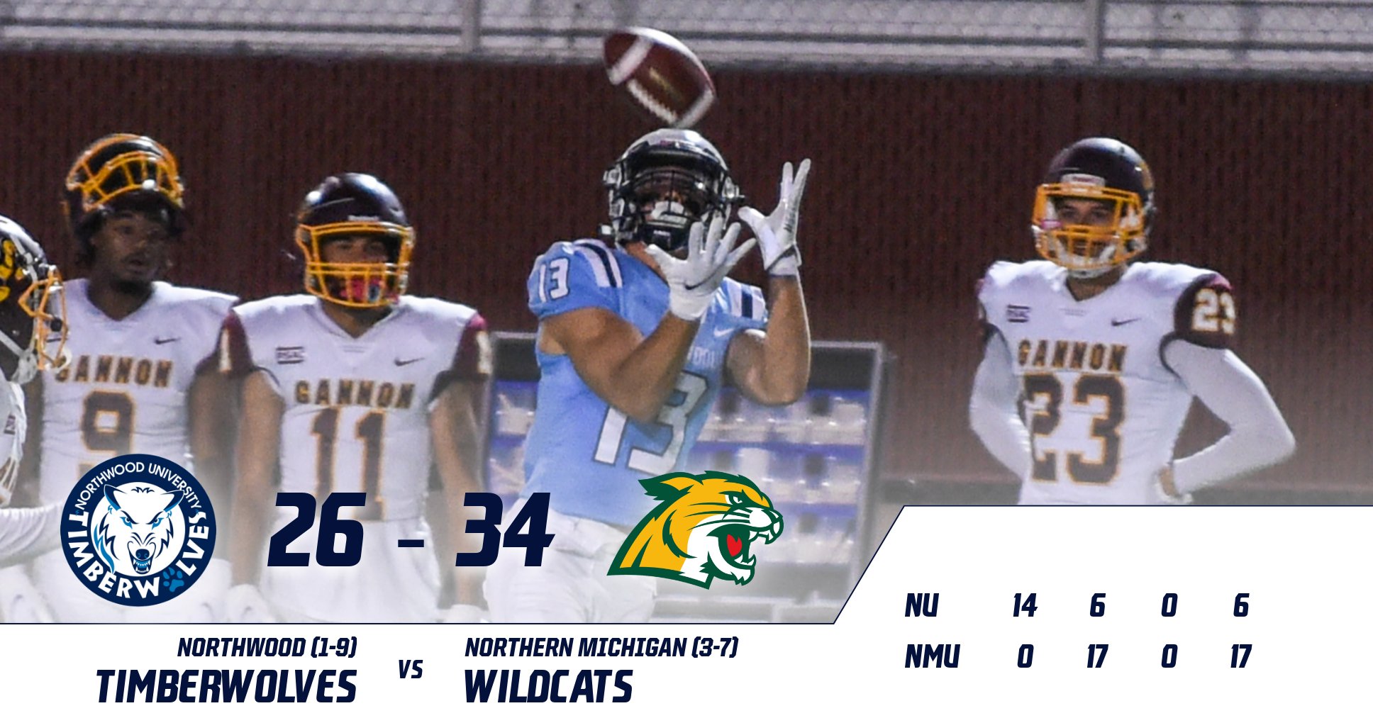 Football Ends Season With 34-26 Loss At Northern Michigan