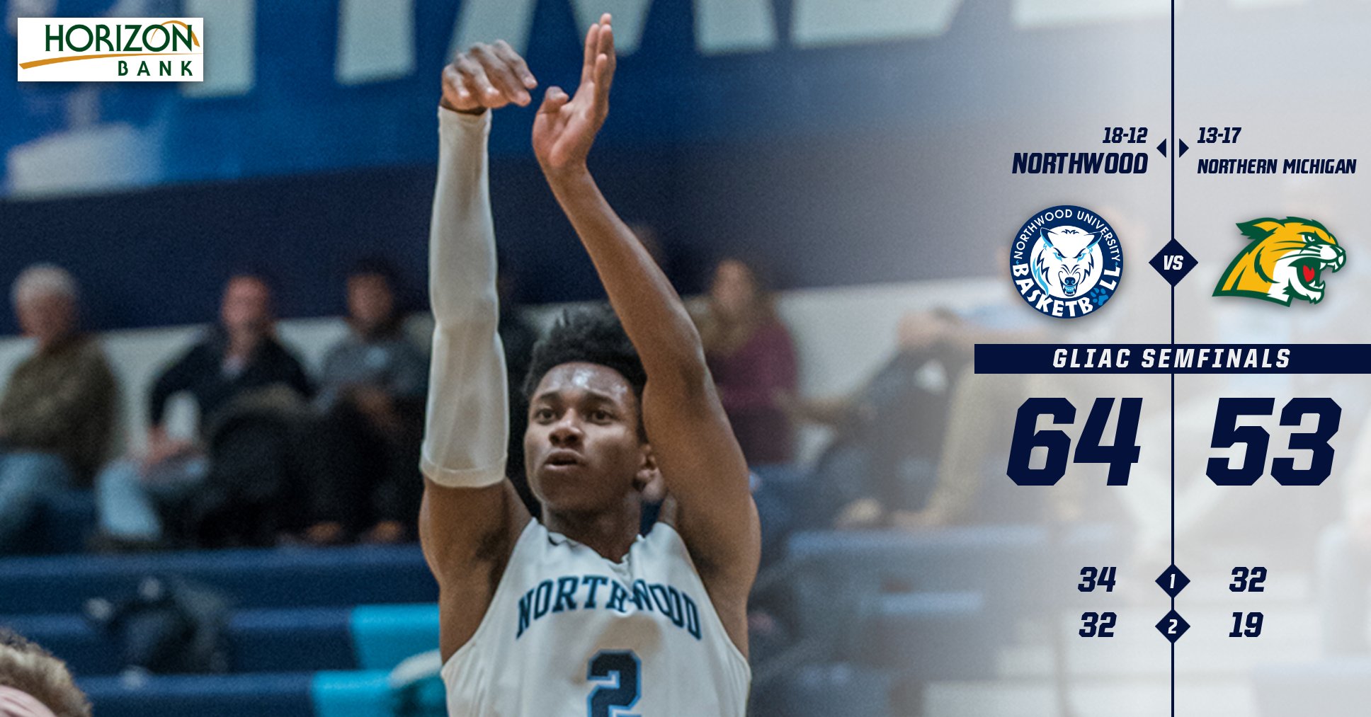 Men's Basketball Reaches GLIAC Championship With 64-53 Win Over Northern Michigan