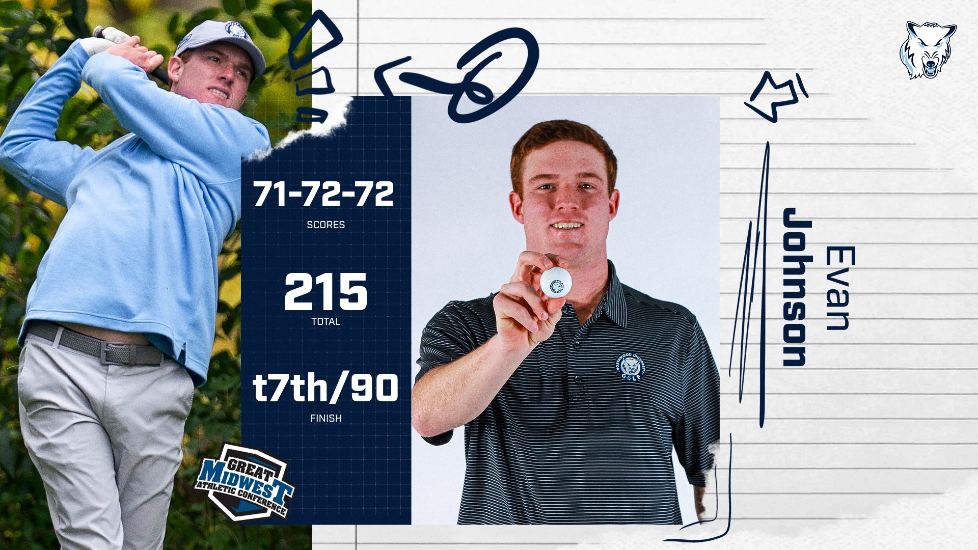 Men's Golf Places 10th At Findlay Spring Invite