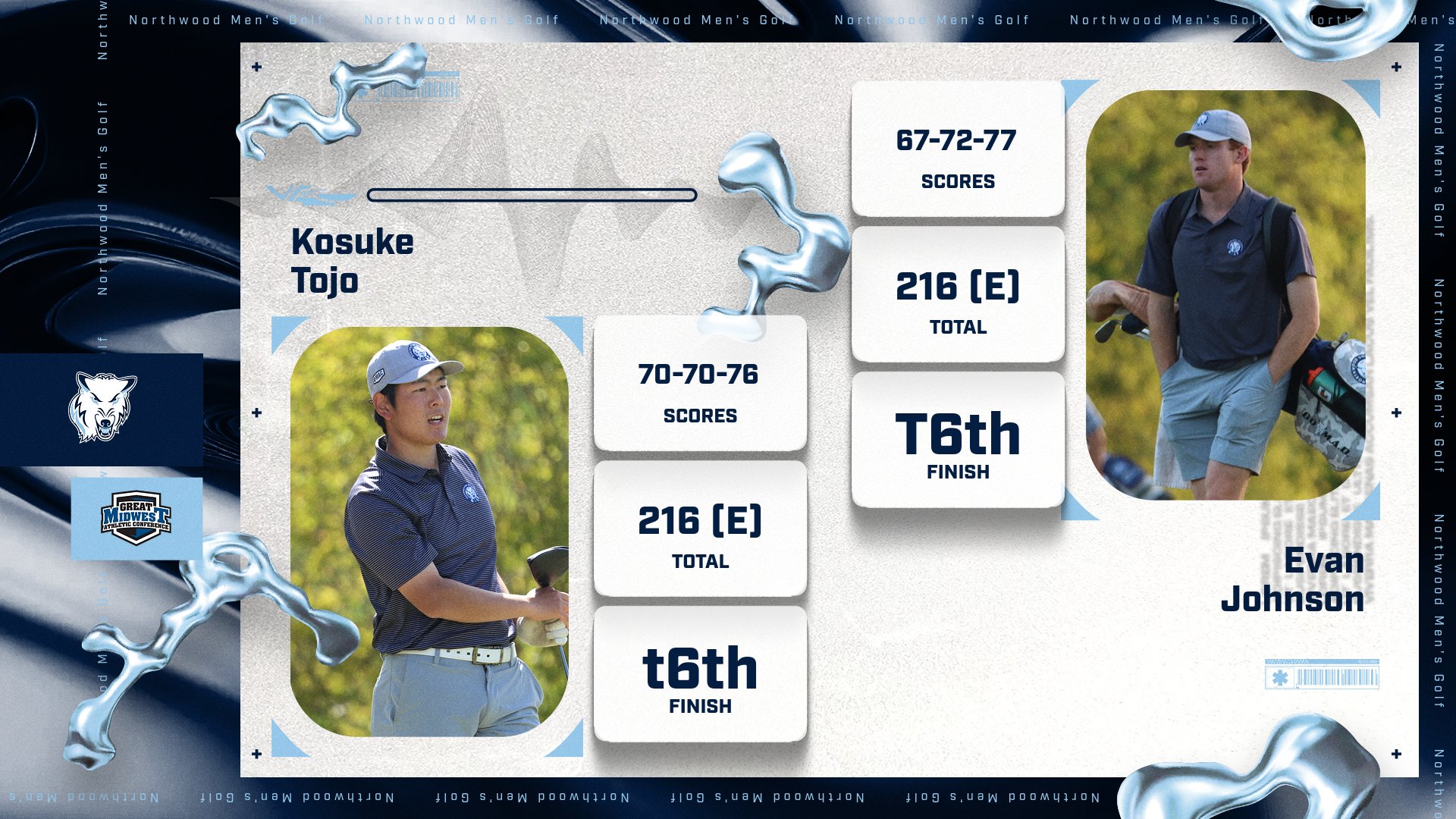 Men's Golf Ties For Fifth At G-MAC Championship