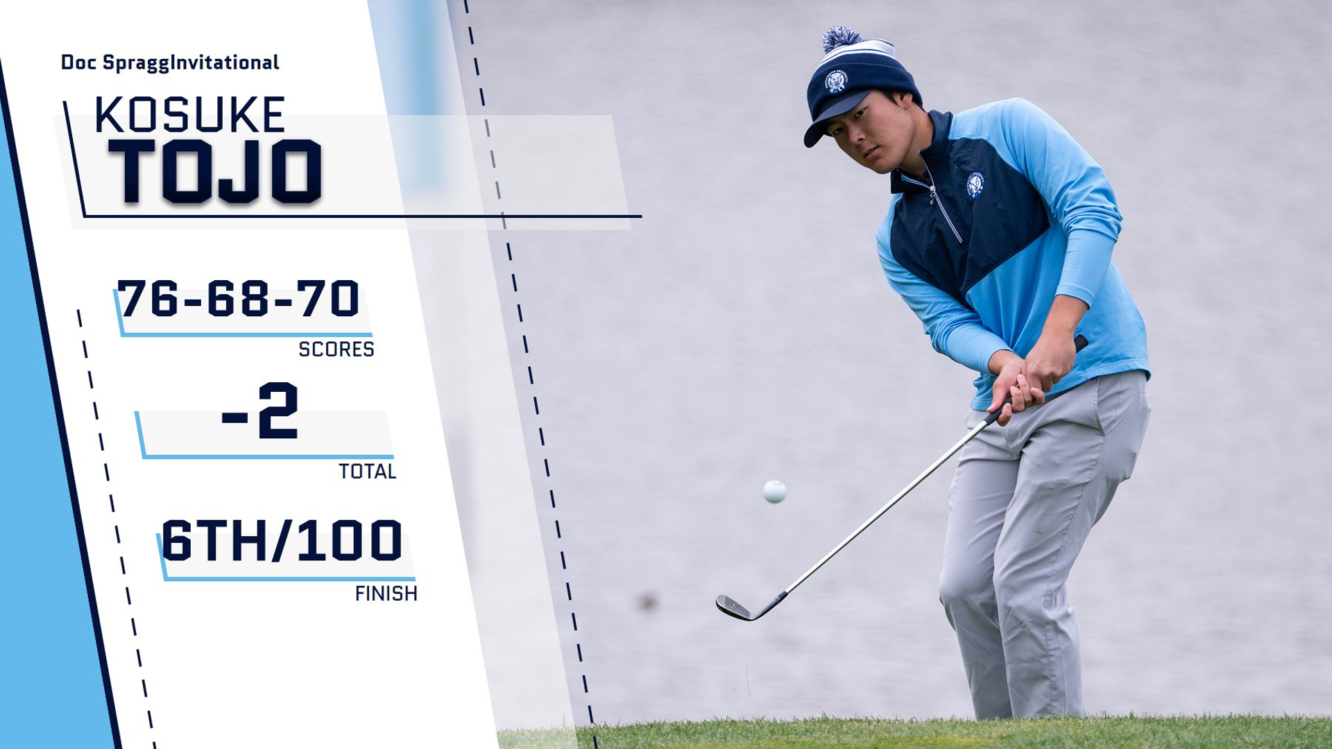Men's Golf Finishes Fall At Doc Spragg