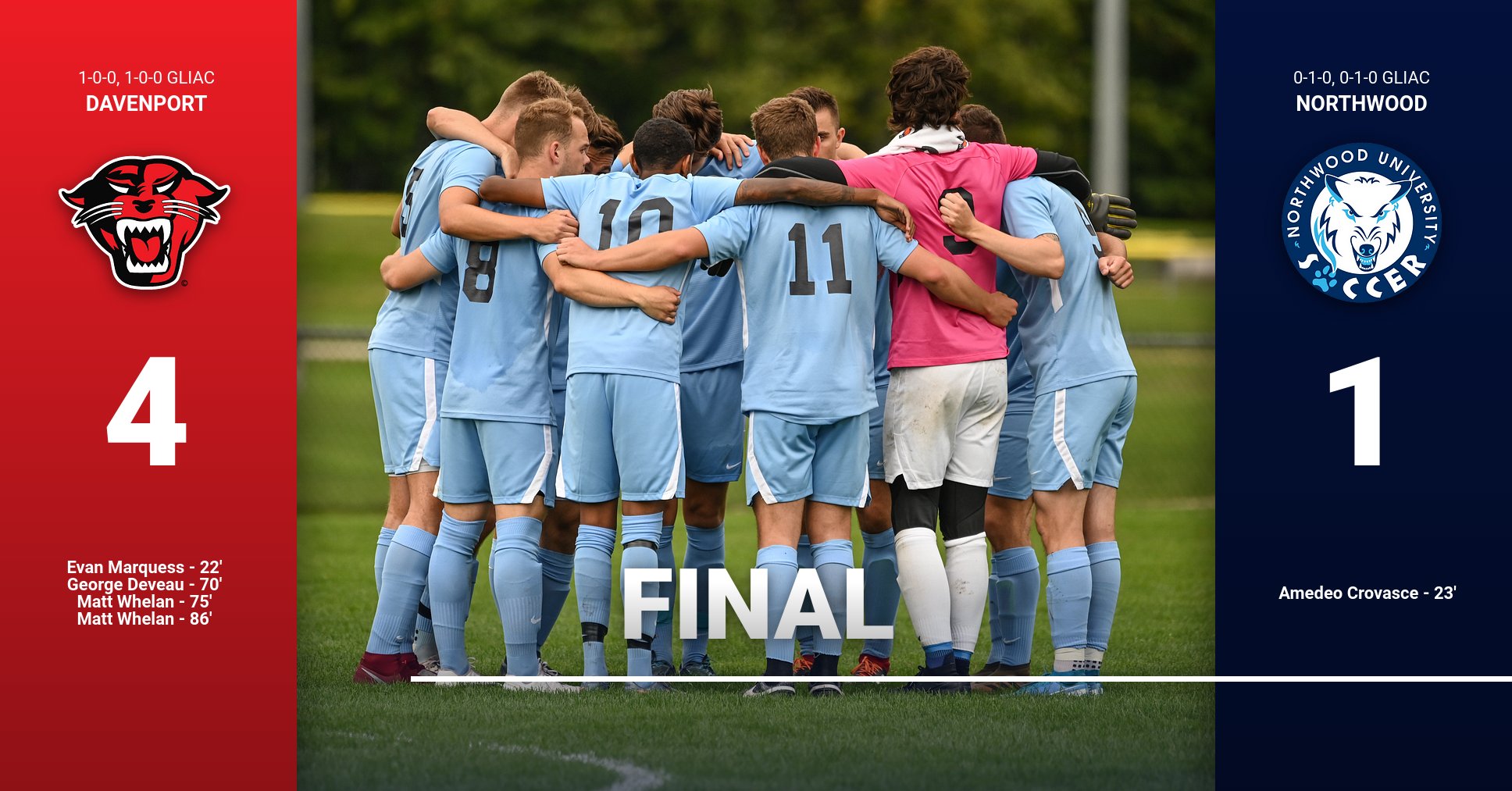 Men's Soccer Falls To Davenport 4-1 To Open Spring 2021 Season