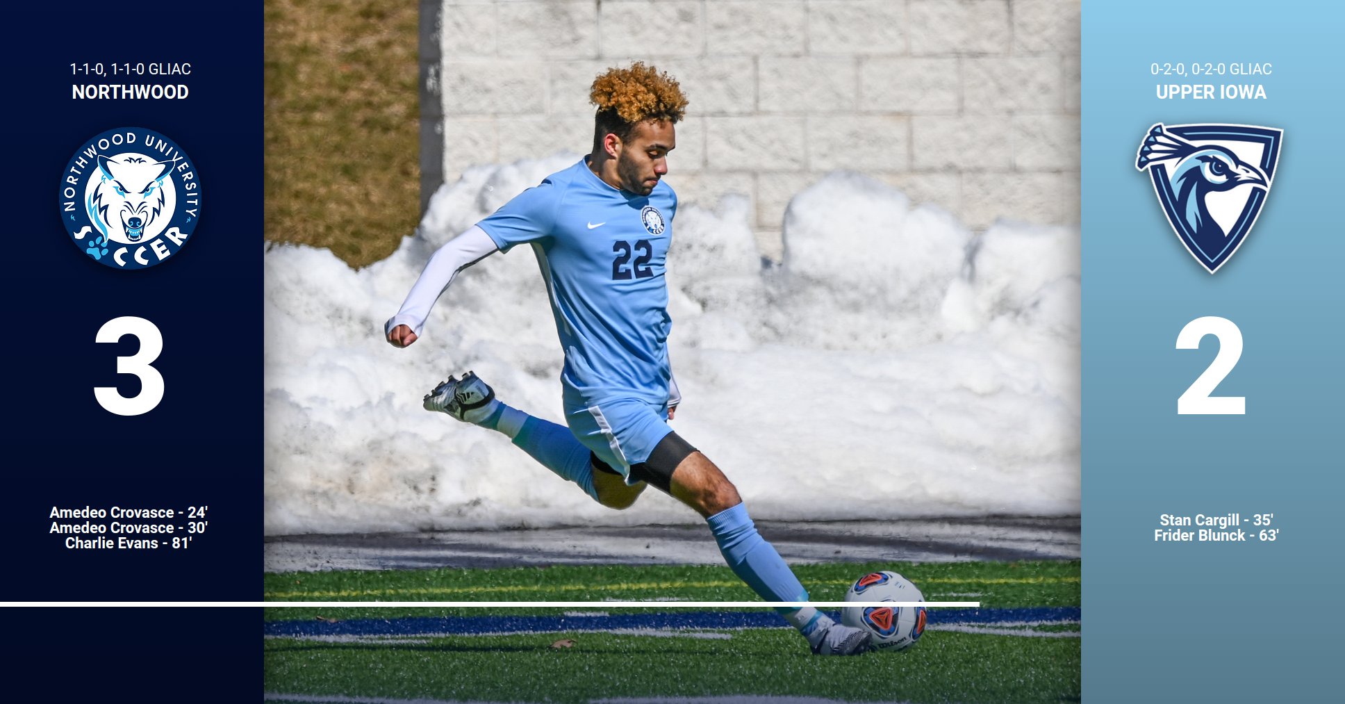 Men's Soccer Defeats Upper Iowa 3-2