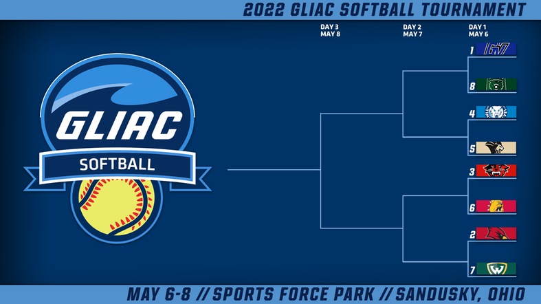 GLIAC Reveals Tournament Bracket As Softball Gets Set To Battle Purdue Northwest