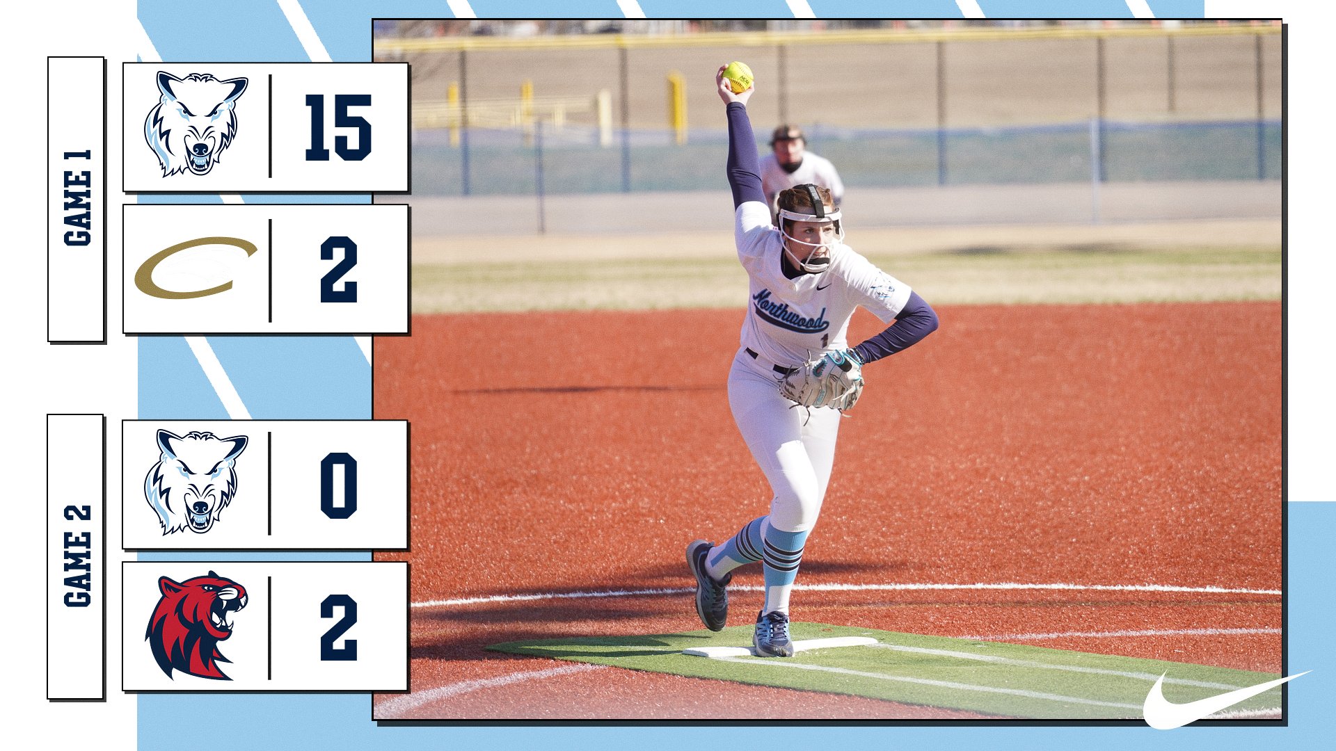 Softball Earns Day One Split In Florida, Taking Defending National Champions, #1 Rogers St., To Extras