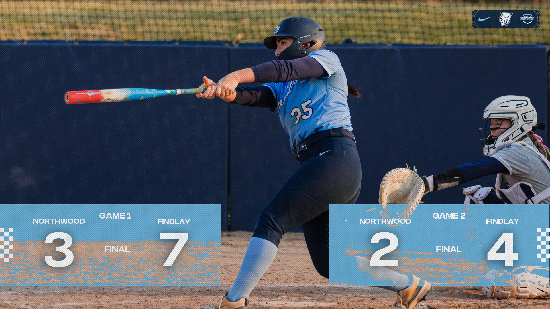 Softball Falls Twice In Matchups With Findlay