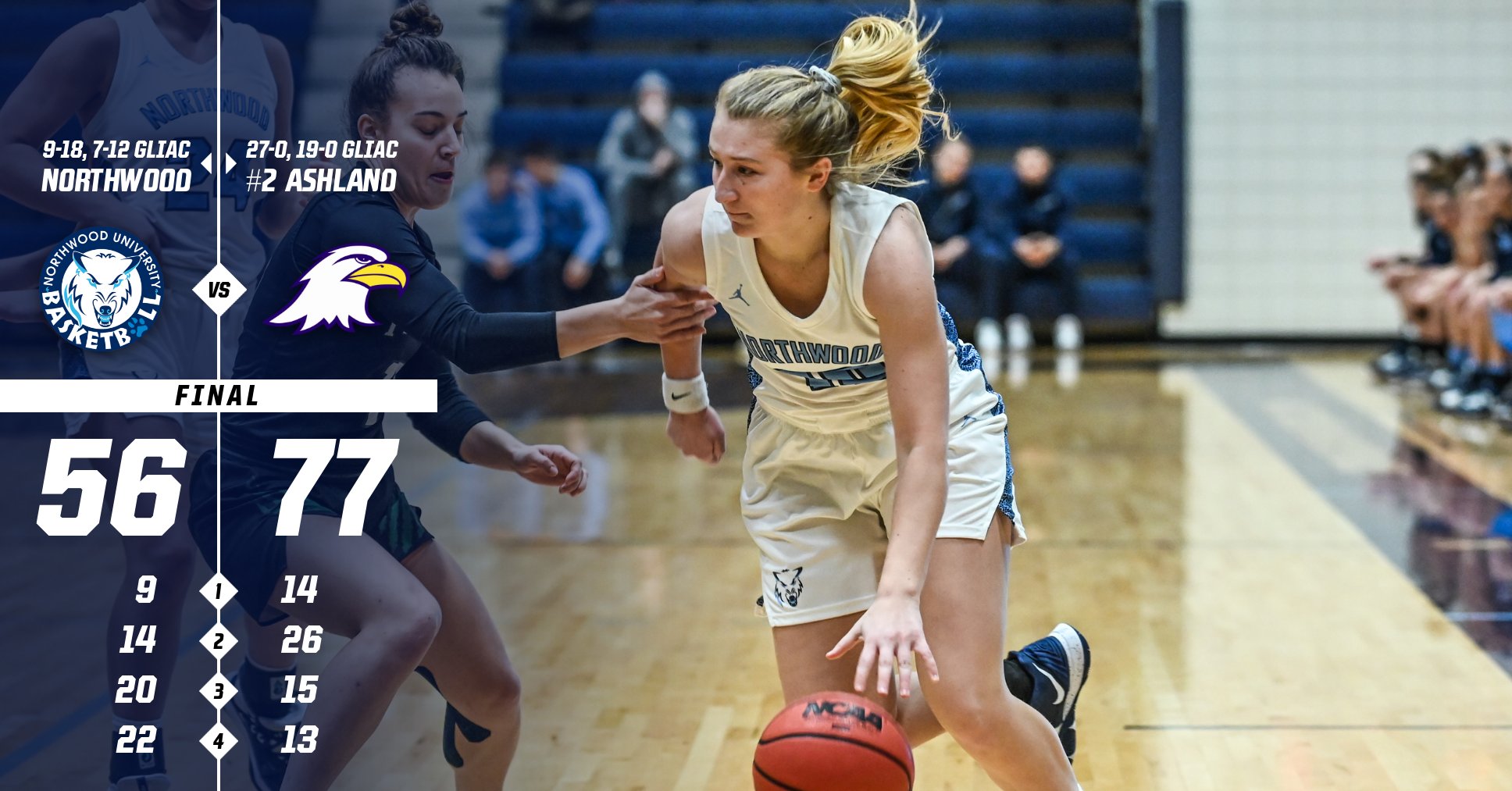 Women's Basketball Loses To #2 Ashland 77-56