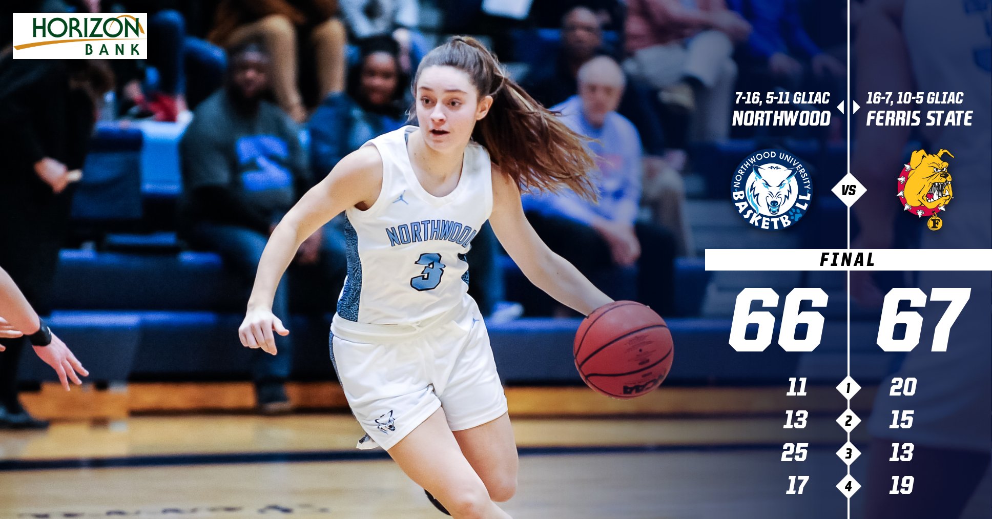Women's Basketball Drops Tough 67-66 Contest At Ferris State