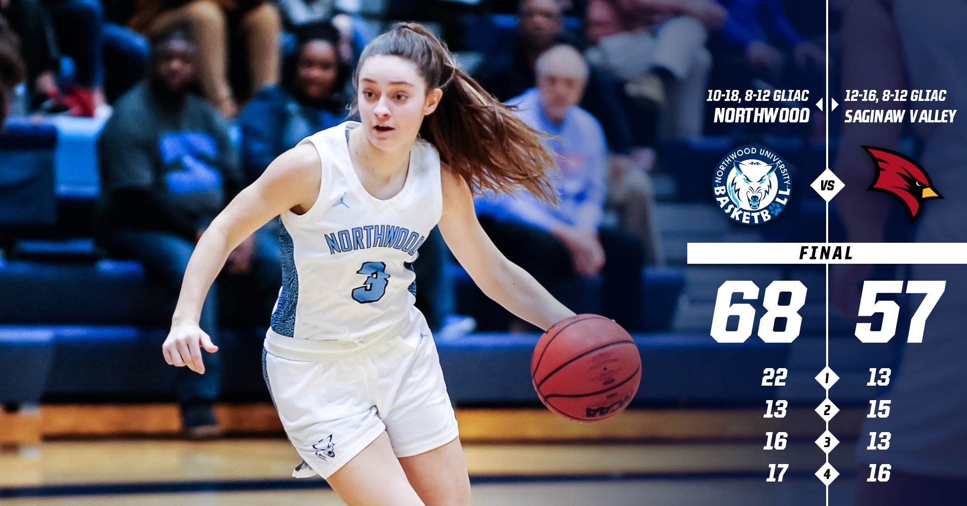 Women's Basketball Defeats Saginaw Valley 68-57