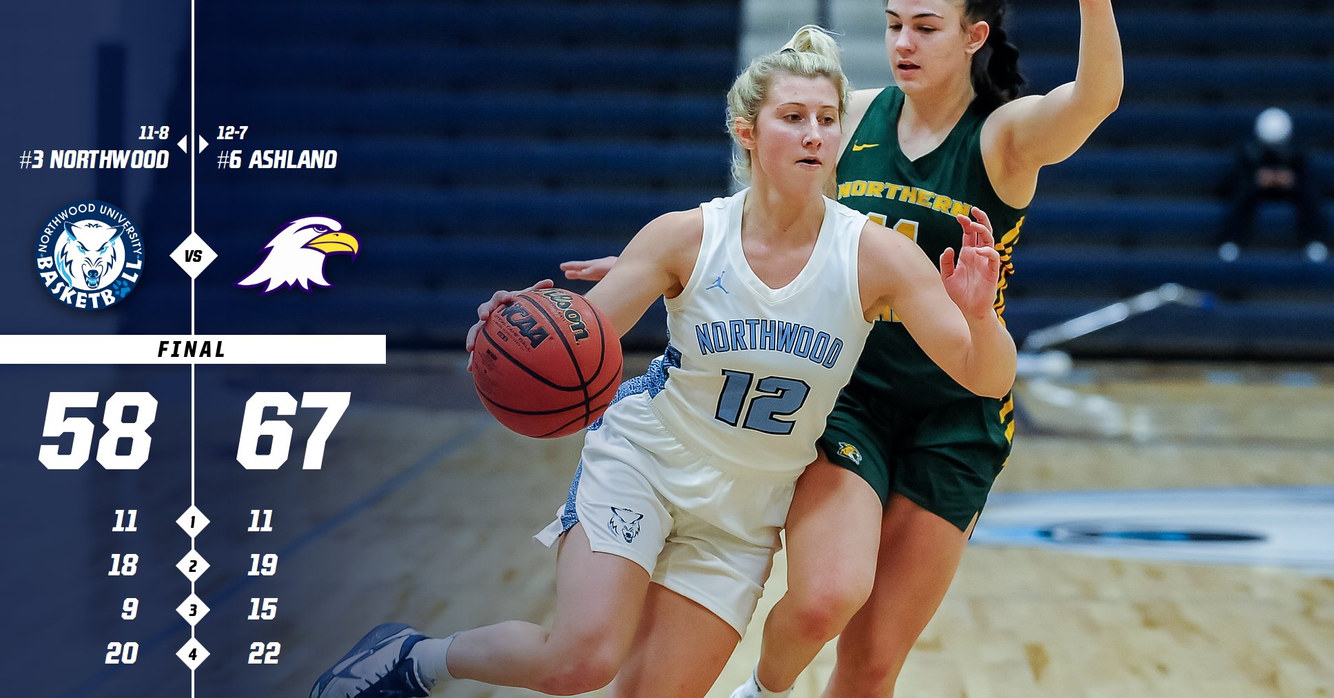 Women's Basketball Loses To Ashland 67-58 In GLIAC Tournament Quarterfinals