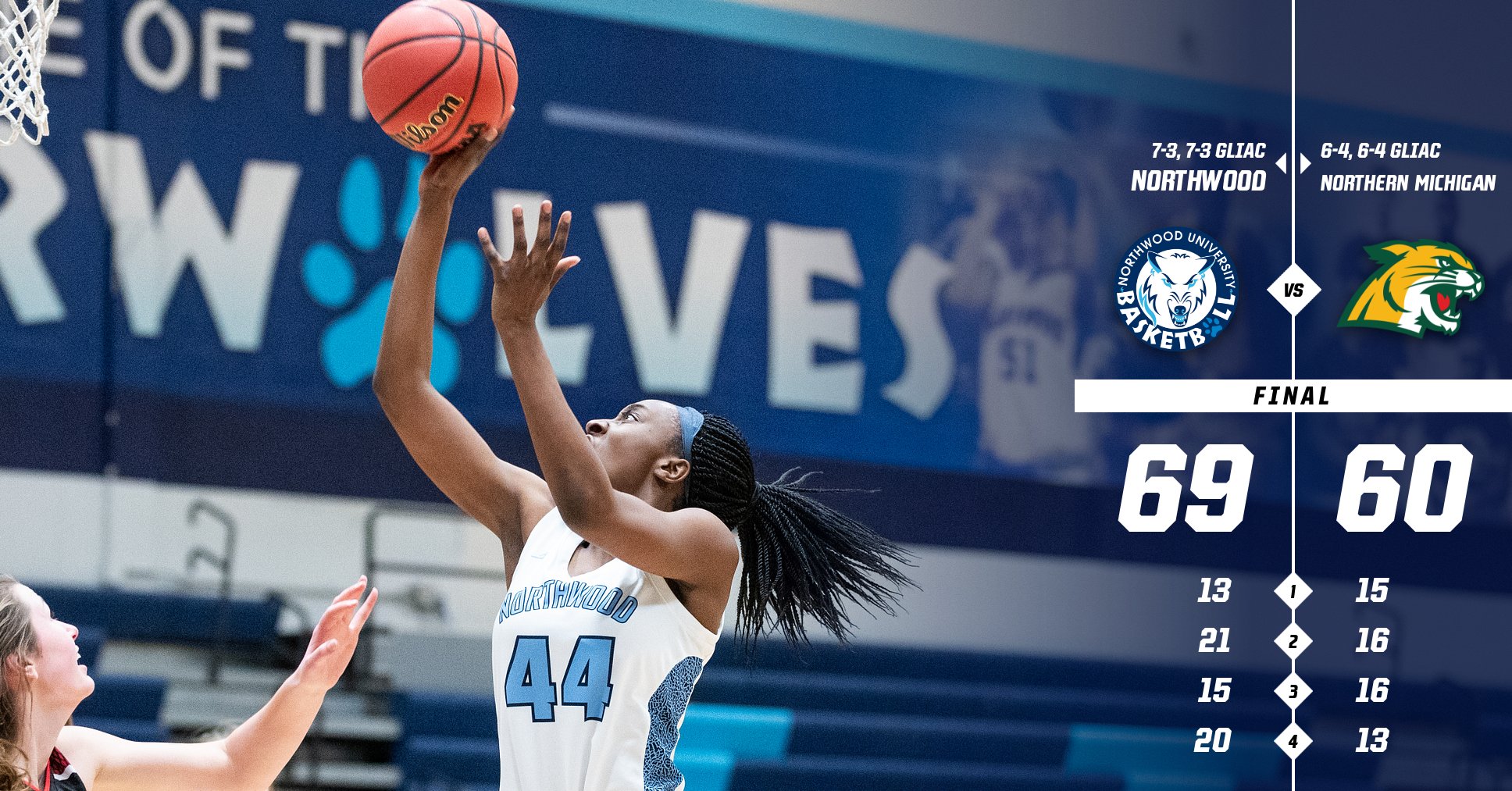 Women's Basketball Defeats Northern Michigan 69-60