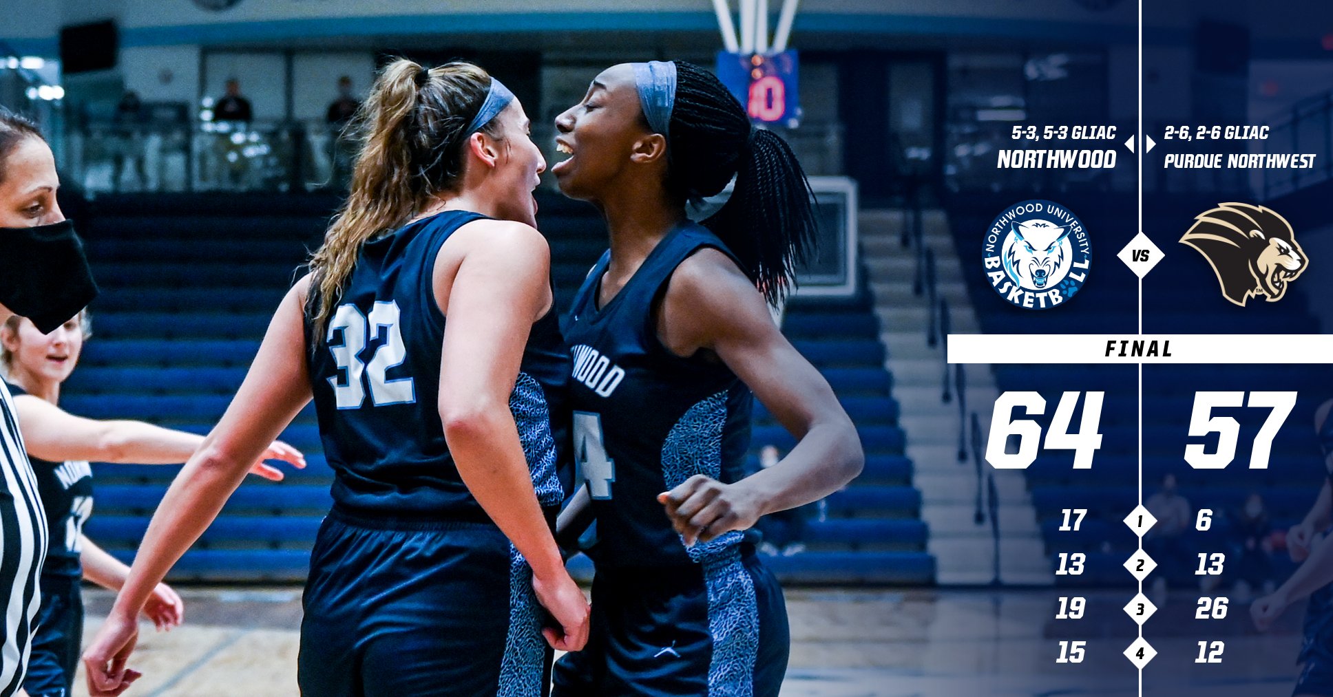 Women's Basketball Defeats Purdue Northwest 64-57