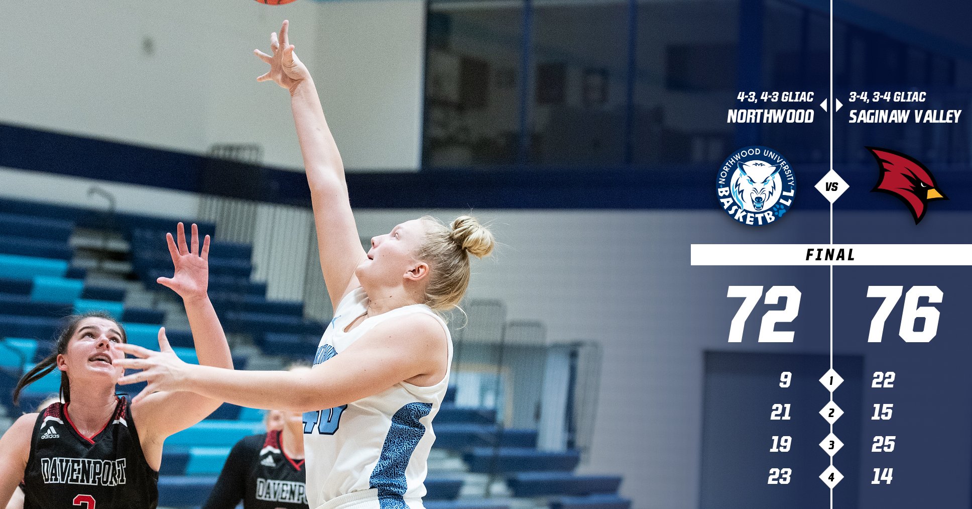 Women's Basketball Falls To Saginaw Valley 76-72