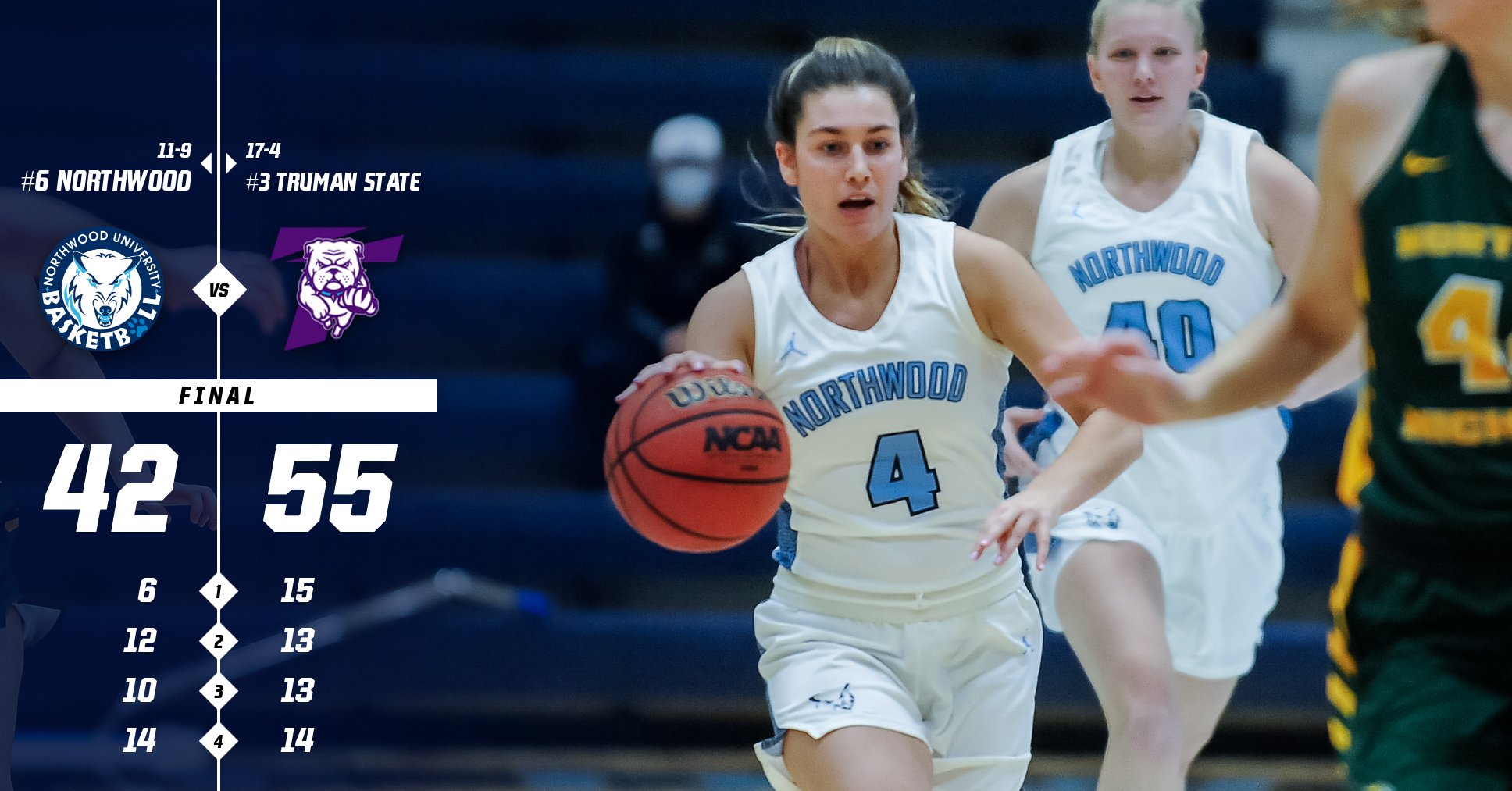 Women's Basketball Loses To Truman State 55-42 In NCAA Tournament