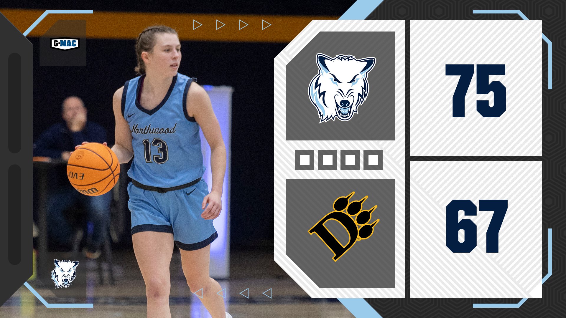 Women's Basketball Earns Fifth Straight Win, Claiming 75-67 Road Victory At Ohio Dominican