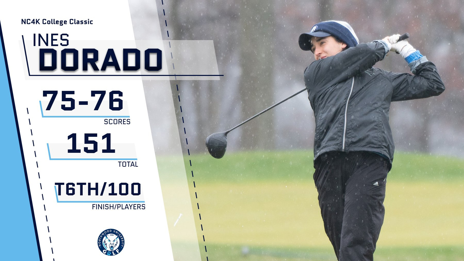Women's Golf Earns Fourth Place Finish At NC4K Classic