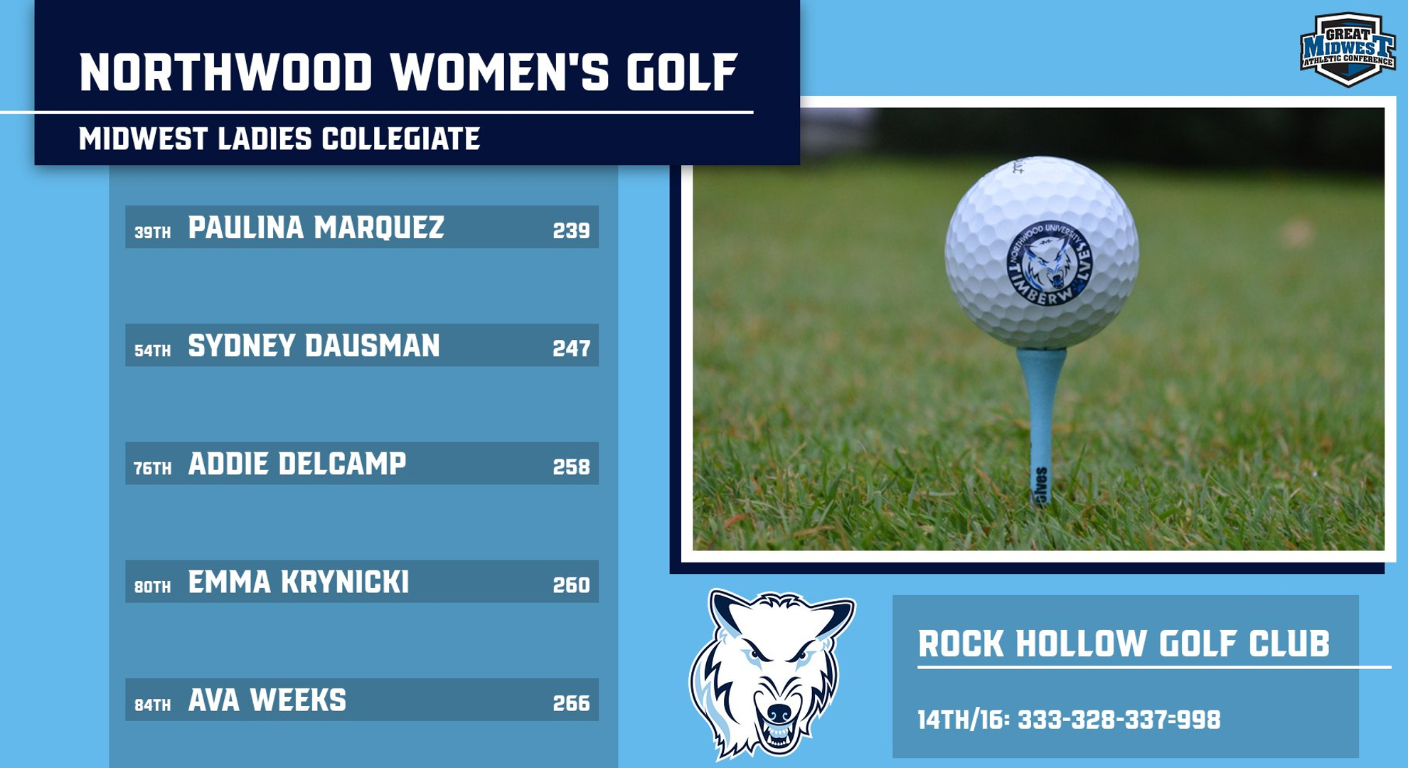 Women's Golf Starts Season At Midwest Collegiate