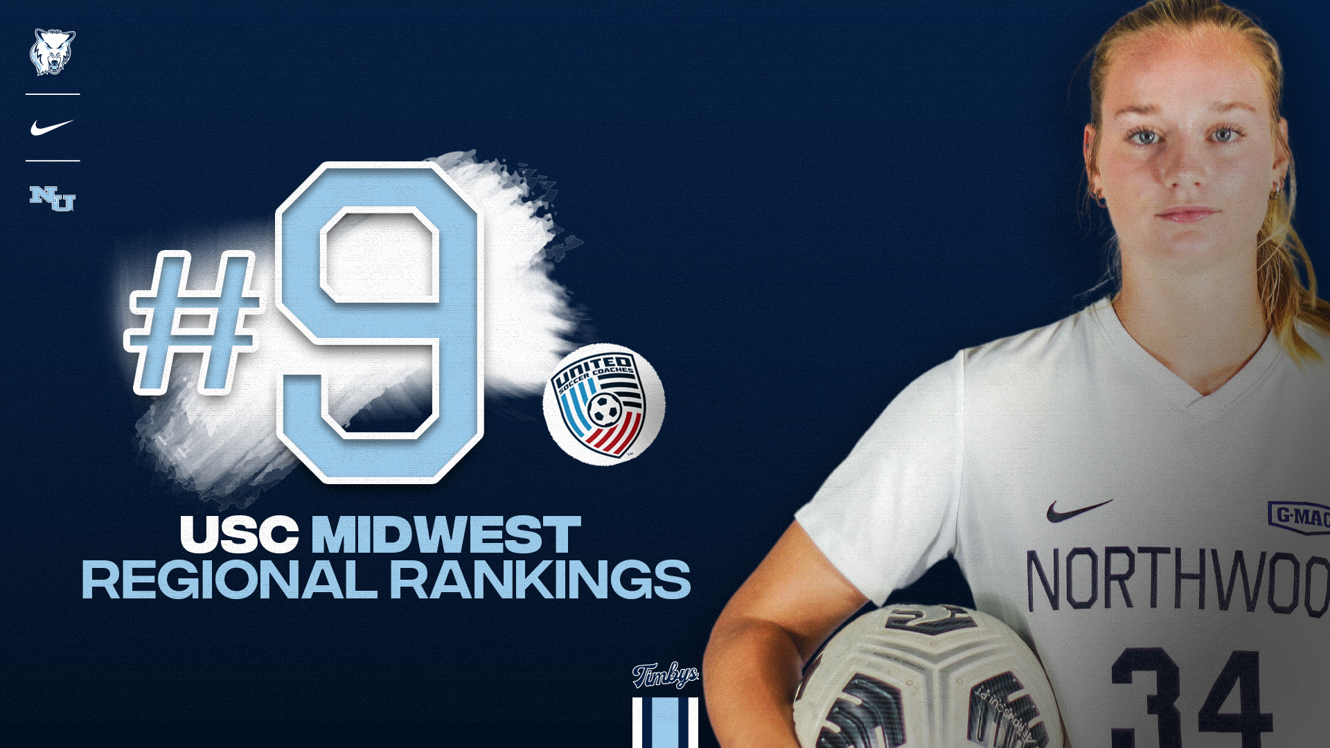 Timberwolves Move Up To No. 9 In Latest USC Women's Soccer Regional Rankings