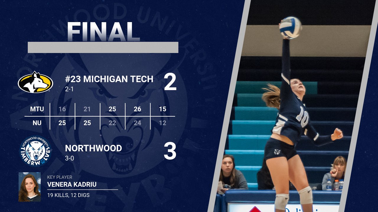 Volleyball Takes 3-2 Comeback Win Against #23 Michigan Tech