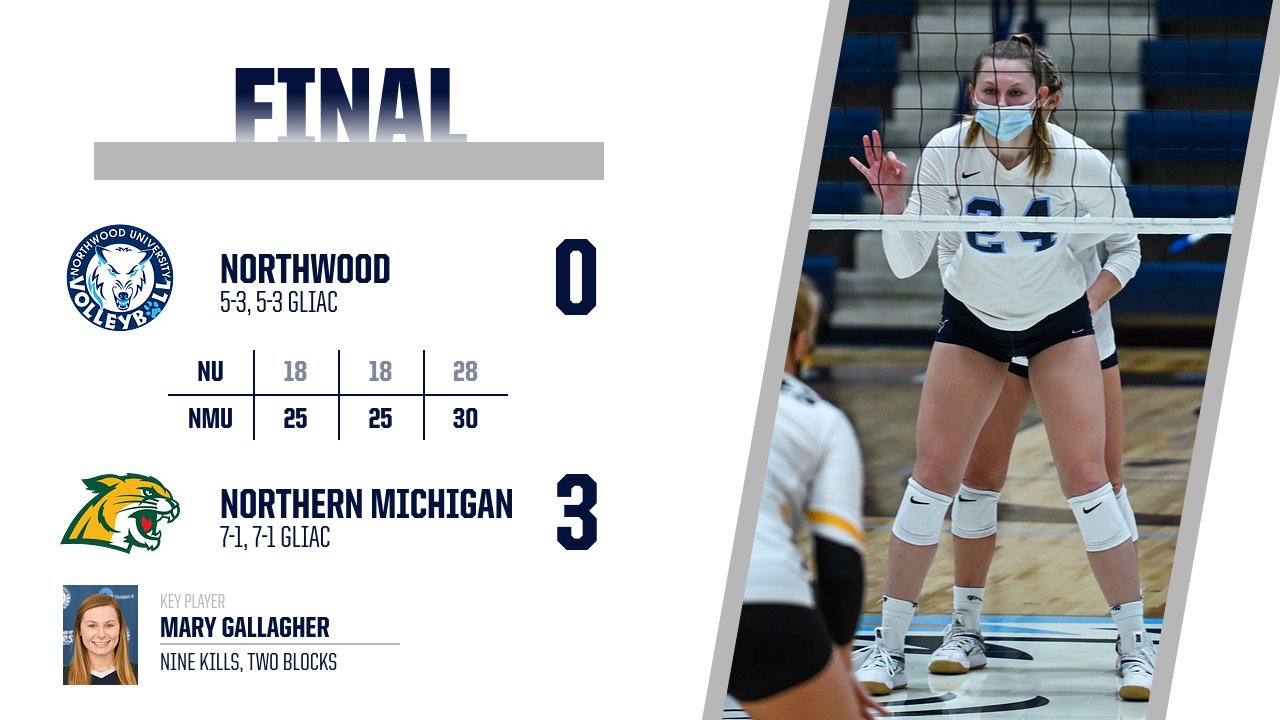 Volleyball Falls At Northern Michigan 3-0