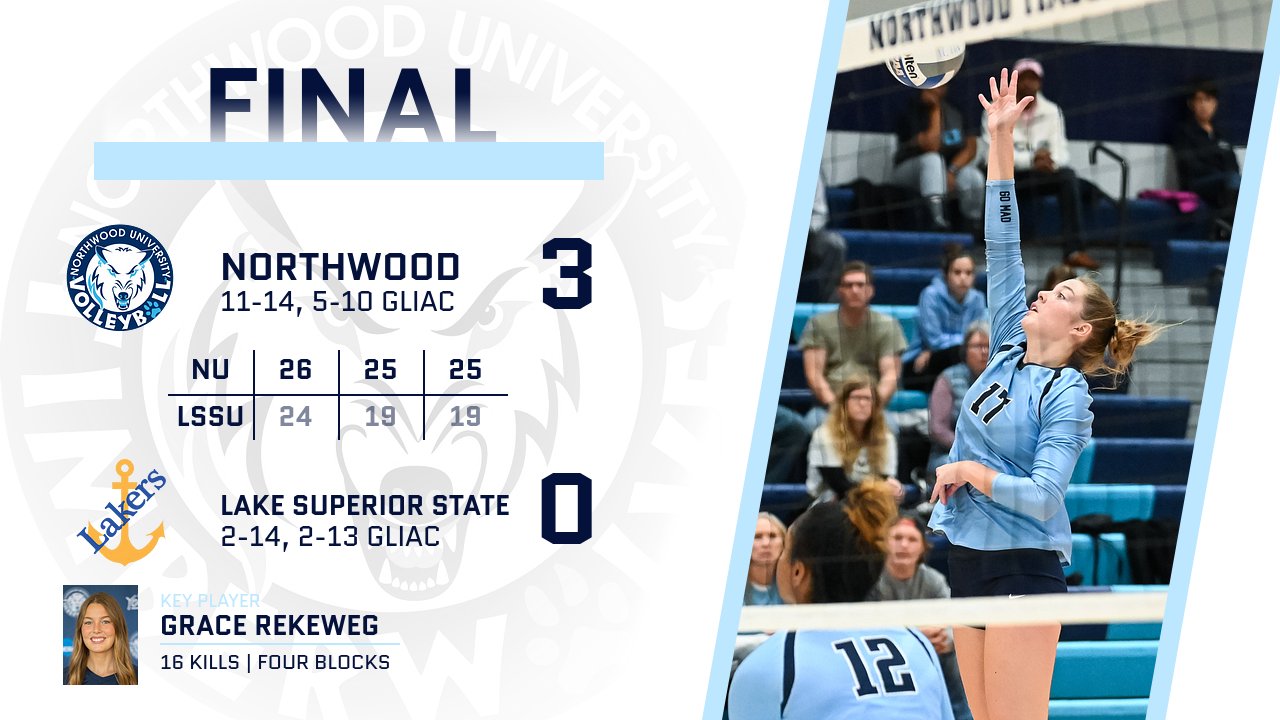 Volleyball Earns 3-0 Senior Day Sweep Over Lake Superior State