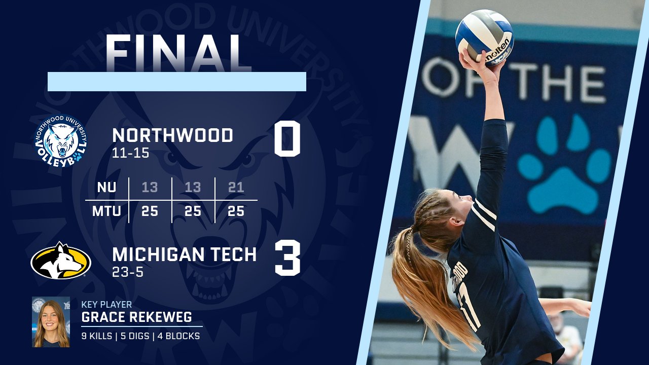 Volleyball Loses 3-0 At No. 10 Michigan Tech In GLIAC Tournament Quarterfinals