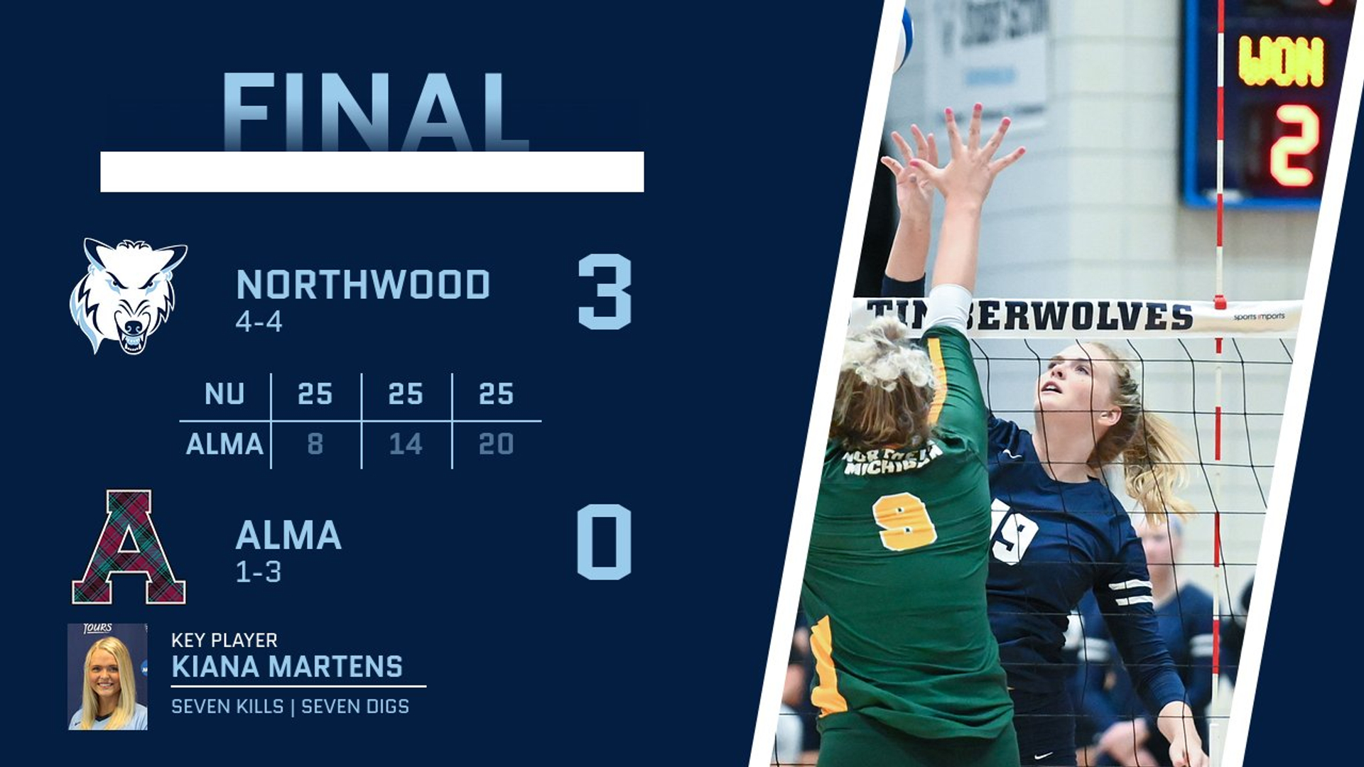 Volleyball Wins Home Opener 3-0 Over Alma