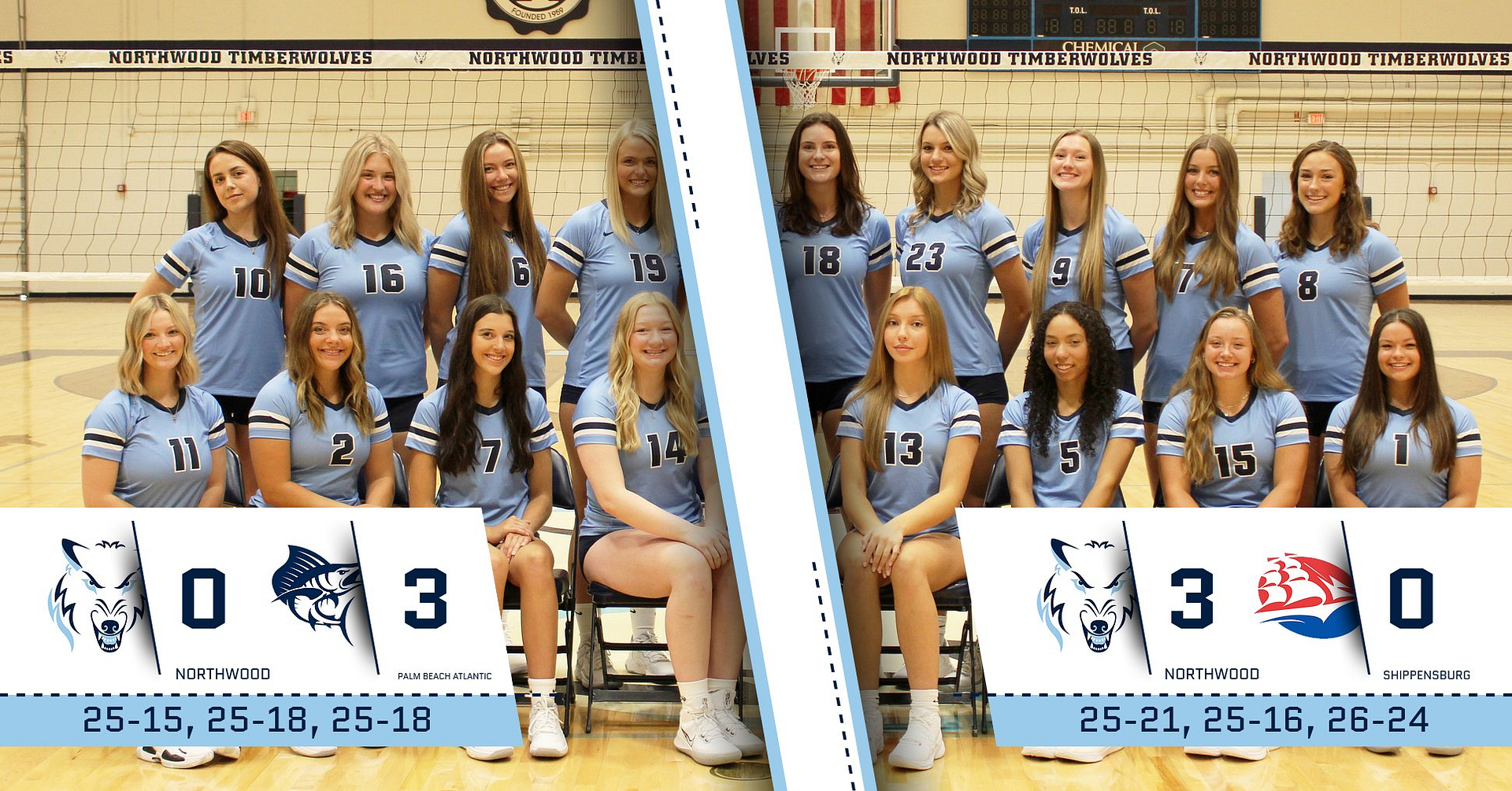 Volleyball Goes 1-1 For The Second Straight Day At Clarion