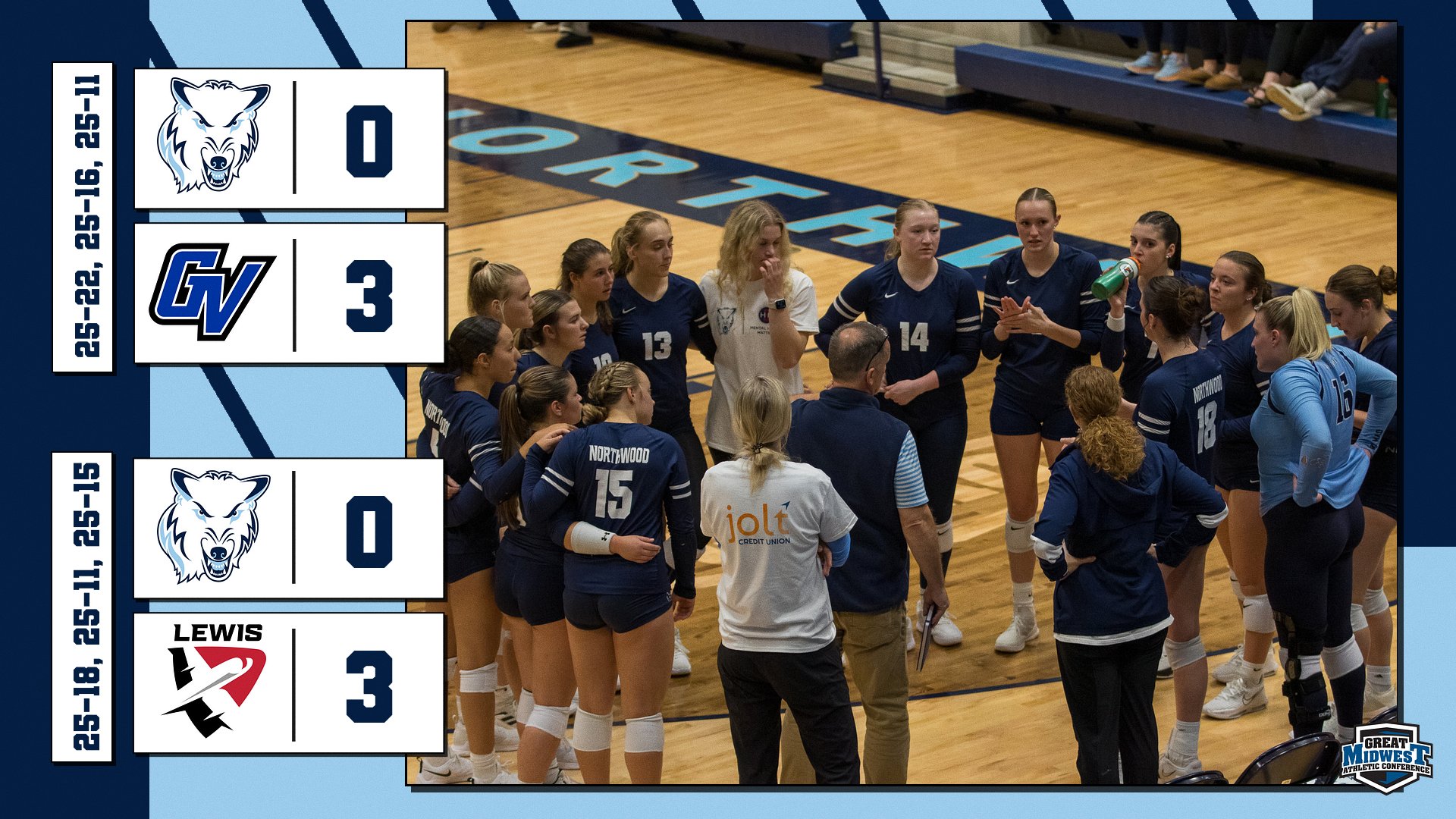 Volleyball Drops Pair At Midwest Regional Crossover
