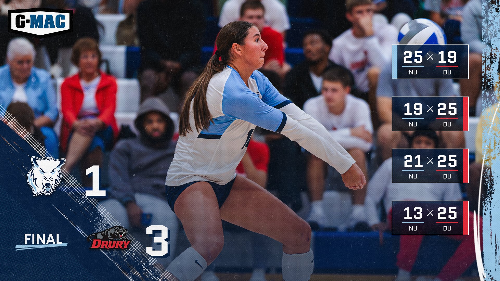 Volleyball Falls 3-1 To Drury At Midwest Crossover