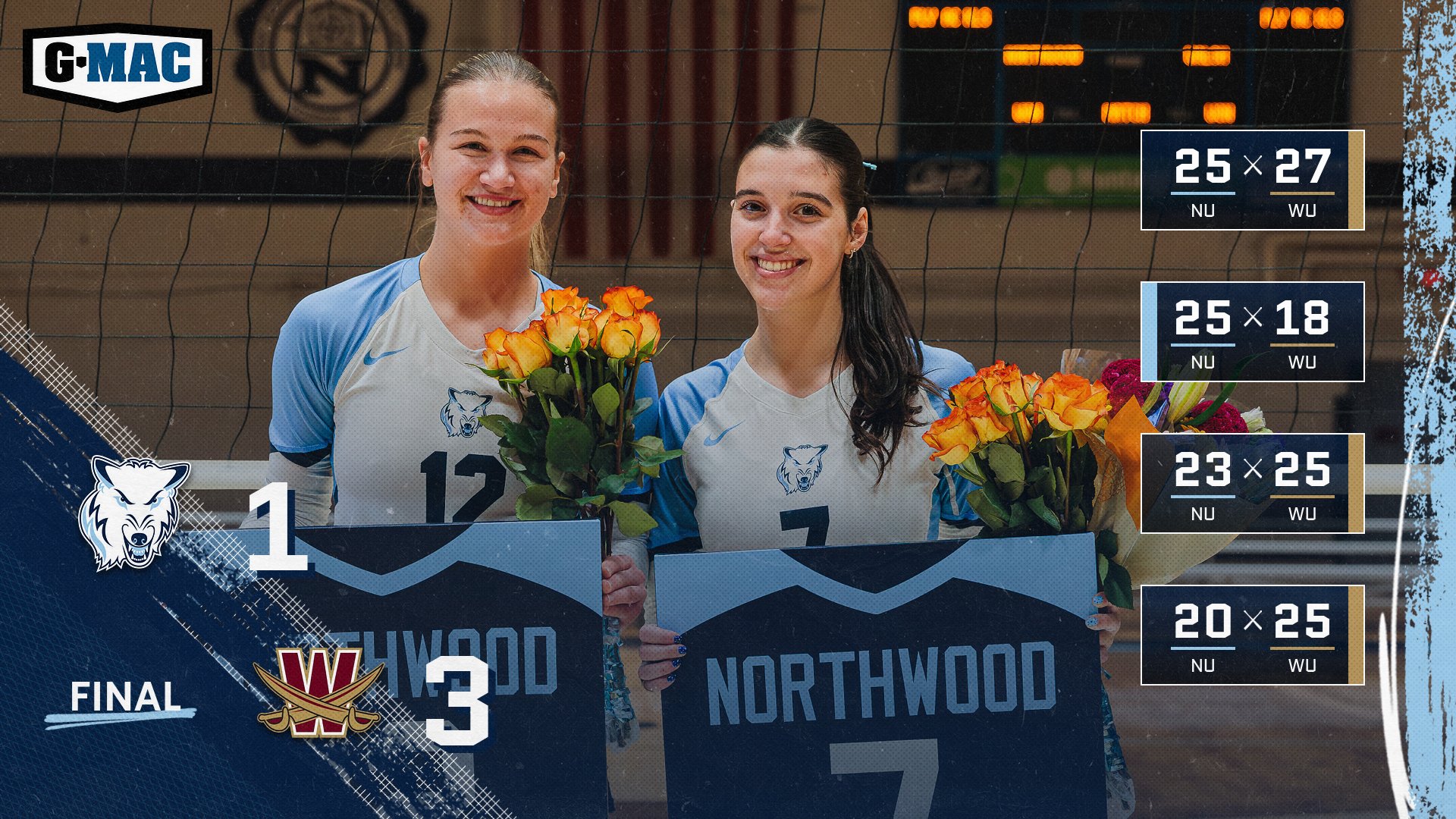 Volleyball Falls In Four Sets To Walsh